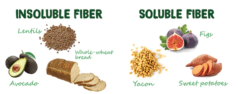 fiber source in foods